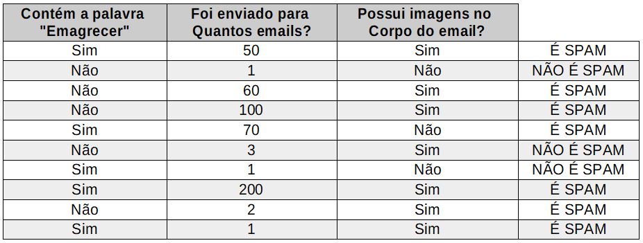 Dados Machine Learning