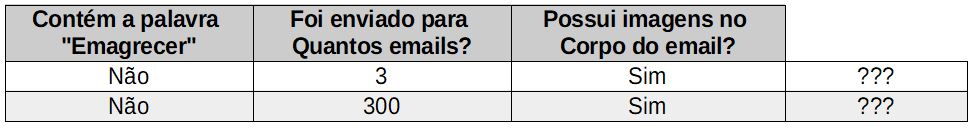 Dados para prever Machine Learning